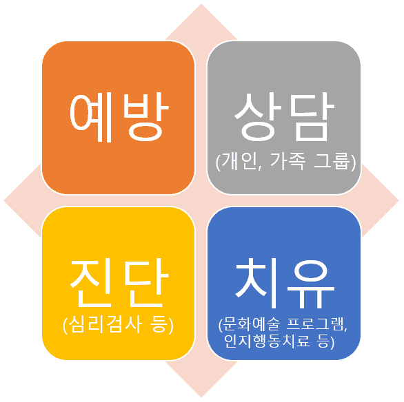 치유기관 소개 삽입 이미지 01